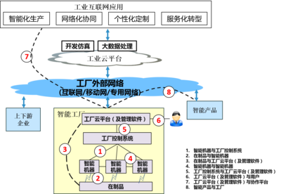 网络咨询服务 连接世界的桥梁