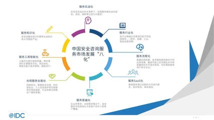 IDC前瞻 中国网络安全咨询服务市场发展的八大趋势